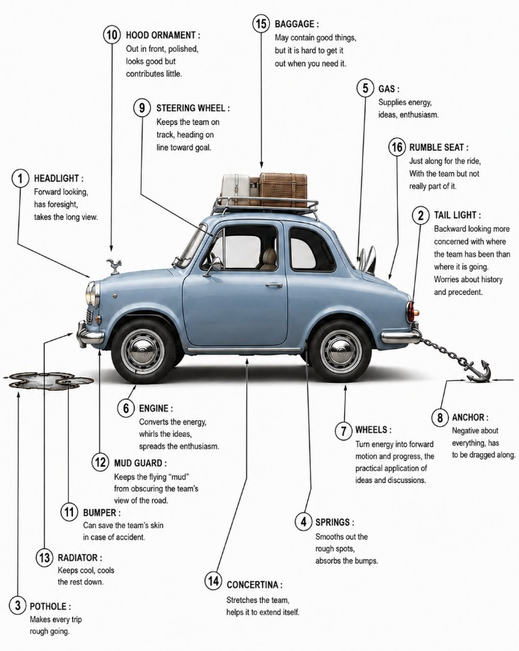 The Car Parts Sheet